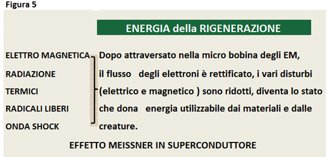 ''EM ha il potere di risolvere tutti i problemi...''