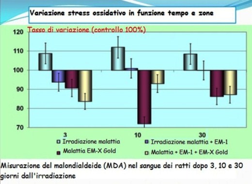 Sulla radioattività n. 02