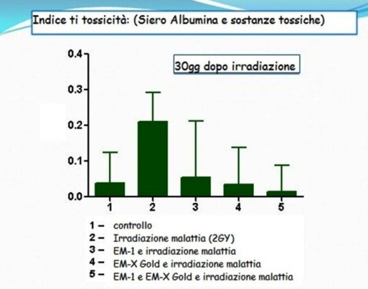 Sulla radioattività n. 02