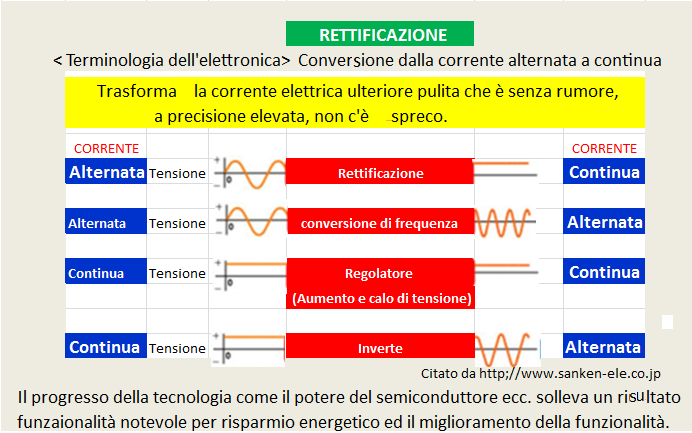 ''EM ha il potere di risolvere tutti i problemi...''